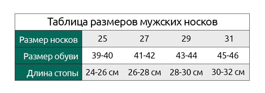 razmer